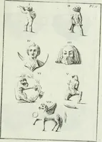 Picture 140 of 172 from Recueil d'antiquités egyptiennes, etrusques, grecques et romaines (1756), leaf 648