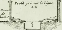 An illustration from Recueil d'antiquités egyptiennes, etrusques, grecques et romaines (1756)