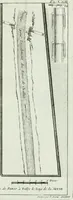An illustration from Recueil d'antiquités egyptiennes, etrusques, grecques et romaines (1756)