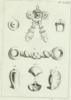 An illustration from Recueil d'antiquités egyptiennes, etrusques, grecques et romaines (1756)