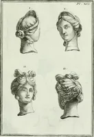 An illustration from Recueil d'antiquités egyptiennes, etrusques, grecques et romaines (1756)