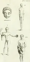 An illustration from Recueil d'antiquités egyptiennes, etrusques, grecques et romaines (1756)