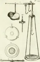 An illustration from Recueil d'antiquités egyptiennes, etrusques, grecques et romaines (1756)