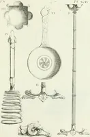 An illustration from Recueil d'antiquités egyptiennes, etrusques, grecques et romaines (1756)