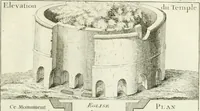 Picture 243 of 256 from Recueil d'antiquités egyptiennes, etrusques, grecques et romaines (1756), leaf 690
