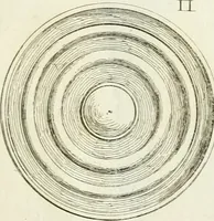 An illustration from Recueil d'antiquités egyptiennes, etrusques, grecques et romaines (1756)