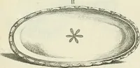 An illustration from Recueil d'antiquités egyptiennes, etrusques, grecques et romaines (1756)