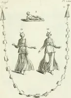 Picture 150 of 192 from Recueil d'antiquités egyptiennes, etrusques, grecques et romaines (1756), leaf 512