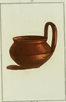 An illustration from Antiquités étrusques, grecques et romaines : ou les beaux vases étrusques, grecs et romains, et les peintures rendues avec les couleurs qui leur sont propres (1787)