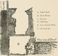 An illustration from Antiquities and curiosities of the church (1897)