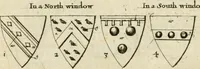 Picture 248 of 286 from The antiquities of Warwickshire illustrated : from records, leiger-books, manuscripts, charters, evidences, tombes, and armes : beautified with maps, prospects, and portraictures (1656), leaf 754