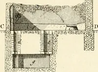 An illustration from Antiquités d'Herculanum (1804)