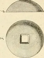 An illustration from Antiquités d'Herculanum (1804)