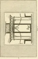 An illustration from Les antiquités d'Herculanum : avec leurs explications en françois (1780)