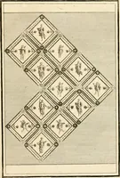 An illustration from Les antiquités d'Herculanum : avec leurs explications en françois (1780)