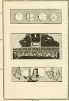 An illustration from Les antiquités d'Herculanum : avec leurs explications en françois (1780)
