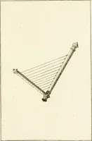 Picture 44 of 70 from Les antiquités d'Herculanum : avec leurs explications en françois (1780), leaf 128