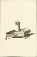 An illustration from Les antiquités d'Herculanum : avec leurs explications en françois (1780)