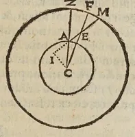 An illustration from Antitycho (1621)