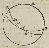 An illustration from Antitycho (1621)