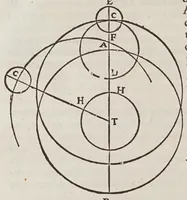 Picture 17 of 18 from Antonii Deusingii ... De vero systemate mundi dissertatio mathematica : quâ Copernici systema mundi reformatur : sublatis interim infinitis penè orbibus, quibus in systemate Ptolemaico humana mens distrahitur (1643), leaf 178