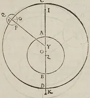Picture 2 of 18 from Antonii Deusingii ... De vero systemate mundi dissertatio mathematica : quâ Copernici systema mundi reformatur : sublatis interim infinitis penè orbibus, quibus in systemate Ptolemaico humana mens distrahitur (1643), leaf 23