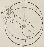 Picture 3 of 18 from Antonii Deusingii ... De vero systemate mundi dissertatio mathematica : quâ Copernici systema mundi reformatur : sublatis interim infinitis penè orbibus, quibus in systemate Ptolemaico humana mens distrahitur (1643), leaf 24