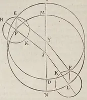 Picture 4 of 18 from Antonii Deusingii ... De vero systemate mundi dissertatio mathematica : quâ Copernici systema mundi reformatur : sublatis interim infinitis penè orbibus, quibus in systemate Ptolemaico humana mens distrahitur (1643), leaf 26