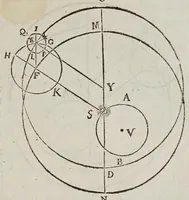 Picture 5 of 18 from Antonii Deusingii ... De vero systemate mundi dissertatio mathematica : quâ Copernici systema mundi reformatur : sublatis interim infinitis penè orbibus, quibus in systemate Ptolemaico humana mens distrahitur (1643), leaf 29