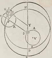 Picture 6 of 18 from Antonii Deusingii ... De vero systemate mundi dissertatio mathematica : quâ Copernici systema mundi reformatur : sublatis interim infinitis penè orbibus, quibus in systemate Ptolemaico humana mens distrahitur (1643), leaf 30