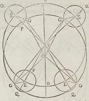 Picture 7 of 18 from Antonii Deusingii ... De vero systemate mundi dissertatio mathematica : quâ Copernici systema mundi reformatur : sublatis interim infinitis penè orbibus, quibus in systemate Ptolemaico humana mens distrahitur (1643), leaf 36