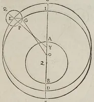 Picture 8 of 18 from Antonii Deusingii ... De vero systemate mundi dissertatio mathematica : quâ Copernici systema mundi reformatur : sublatis interim infinitis penè orbibus, quibus in systemate Ptolemaico humana mens distrahitur (1643), leaf 39