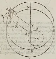 An illustration from Antonii Deusingii ... De vero systemate mundi dissertatio mathematica : quâ Copernici systema mundi reformatur : sublatis interim infinitis penè orbibus, quibus in systemate Ptolemaico humana mens distrahitur (1643)