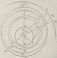Picture 11 of 18 from Antonii Deusingii ... De vero systemate mundi dissertatio mathematica : quâ Copernici systema mundi reformatur : sublatis interim infinitis penè orbibus, quibus in systemate Ptolemaico humana mens distrahitur (1643), leaf 52