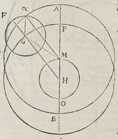Picture 13 of 18 from Antonii Deusingii ... De vero systemate mundi dissertatio mathematica : quâ Copernici systema mundi reformatur : sublatis interim infinitis penè orbibus, quibus in systemate Ptolemaico humana mens distrahitur (1643), leaf 80