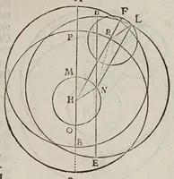 Picture 14 of 18 from Antonii Deusingii ... De vero systemate mundi dissertatio mathematica : quâ Copernici systema mundi reformatur : sublatis interim infinitis penè orbibus, quibus in systemate Ptolemaico humana mens distrahitur (1643), leaf 87