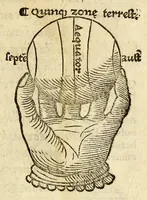 An illustration from Antonii Mizaldi Monluciani, de mundi sphœra, seu cosmographia, libri tres : figuris & demonstrationibus illustrati (1553)