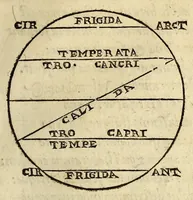 An illustration from Antonii Mizaldi Monluciani, de mundi sphœra, seu cosmographia, libri tres : figuris & demonstrationibus illustrati (1553)