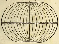 An illustration from Antonii Mizaldi Monluciani, de mundi sphœra, seu cosmographia, libri tres : figuris & demonstrationibus illustrati (1553)