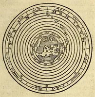 An illustration from Antonii Mizaldi Monluciani, de mundi sphœra, seu cosmographia, libri tres : figuris & demonstrationibus illustrati (1553)