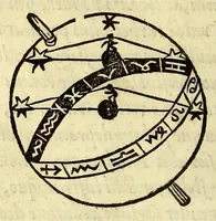 An illustration from Antonii Mizaldi Monluciani, de mundi sphœra, seu cosmographia, libri tres : figuris & demonstrationibus illustrati (1553)