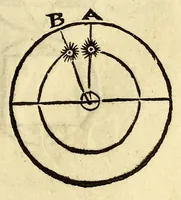 An illustration from Antonii Mizaldi Monluciani, de mundi sphœra, seu cosmographia, libri tres : figuris & demonstrationibus illustrati (1553)