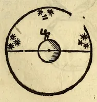 An illustration from Antonii Mizaldi Monluciani, de mundi sphœra, seu cosmographia, libri tres : figuris & demonstrationibus illustrati (1553)
