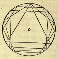 An illustration from Antonii Mizaldi Monluciani, de mundi sphœra, seu cosmographia, libri tres : figuris & demonstrationibus illustrati (1553)