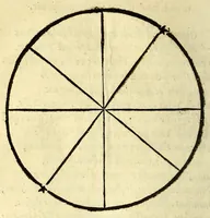 An illustration from Antonii Mizaldi Monluciani, de mundi sphœra, seu cosmographia, libri tres : figuris & demonstrationibus illustrati (1553)