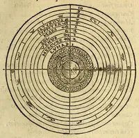 An illustration from Antonii Mizaldi Monluciani, de mundi sphœra, seu cosmographia, libri tres : figuris & demonstrationibus illustrati (1553)