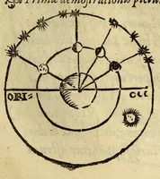 An illustration from Antonii Mizaldi Monluciani, de mundi sphœra, seu cosmographia, libri tres : figuris & demonstrationibus illustrati (1553)