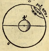 An illustration from Antonii Mizaldi Monluciani, de mundi sphœra, seu cosmographia, libri tres : figuris & demonstrationibus illustrati (1553)