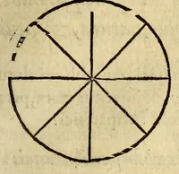 An illustration from Antonii Mizaldi Monluciani, de mundi sphœra, seu cosmographia, libri tres : figuris & demonstrationibus illustrati (1553)