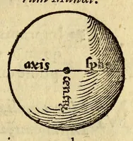 An illustration from Antonii Mizaldi Monluciani, de mundi sphœra, seu cosmographia, libri tres : figuris & demonstrationibus illustrati (1553)